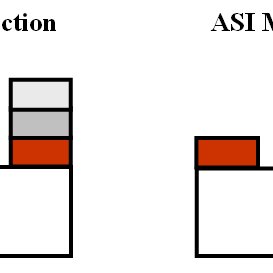 273x273 Schematic Drawing Of The Cross Section Of Measured Aei And Asi