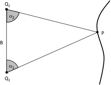 358x273 Schematic Of The Principle Of Triangulation In The Plane