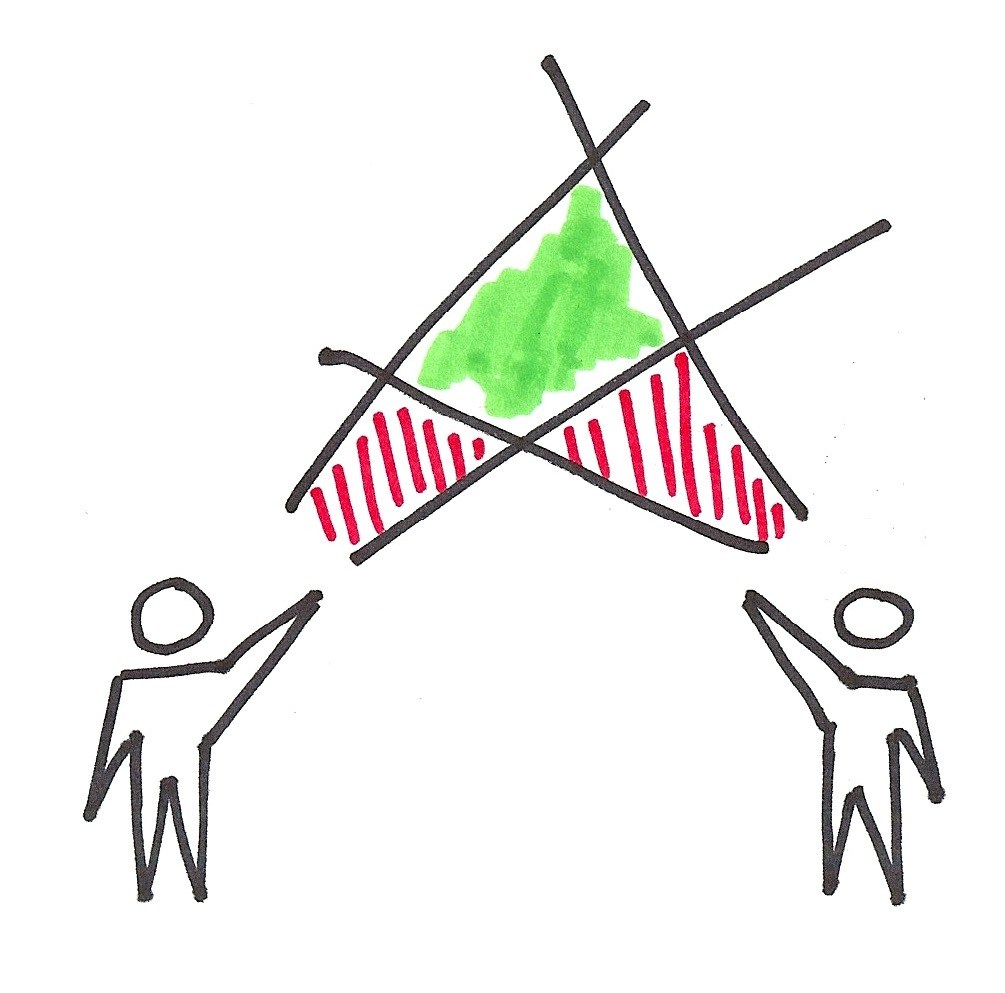 1005x993 Triangulating The User Experience