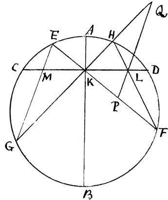 345x410 butterfly theorem