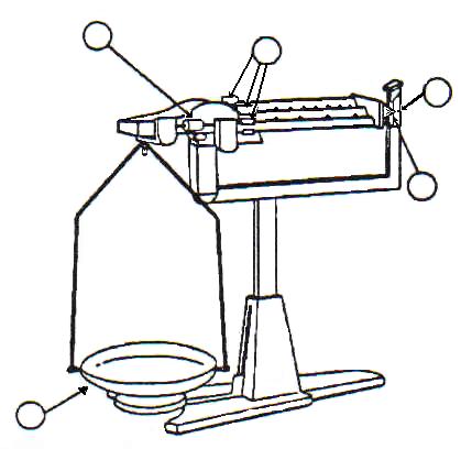419x408 Appendix The Beam Balance Directions