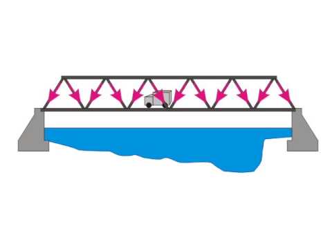 480x360 Collection Of Free Brize Clipart Truss Bridge Download On Ui Ex