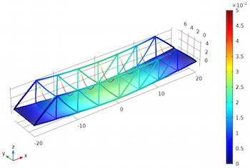 350x236 Modeling A Pratt Truss Bridge Comsol Blog