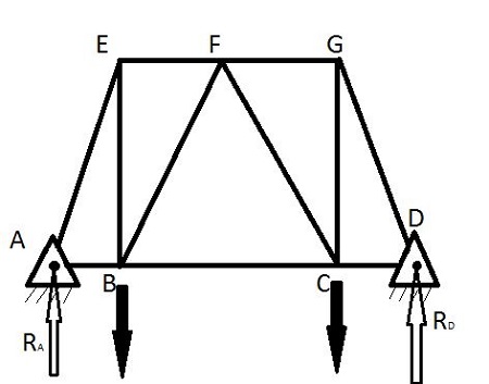450x353 consider the truss system below given that p = kn, d = cm