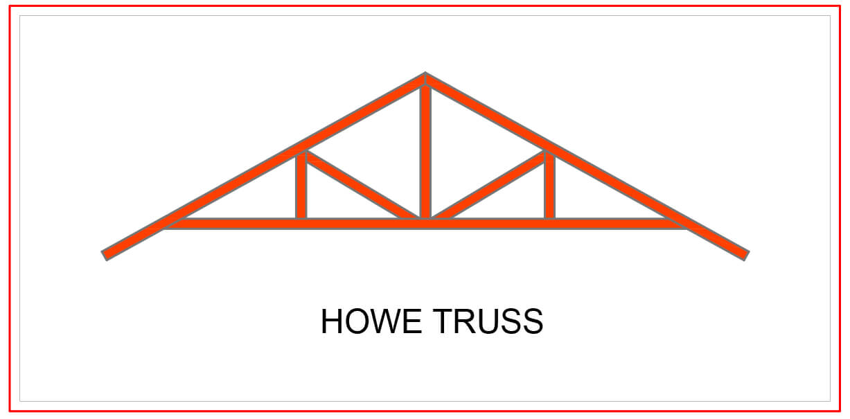 1227x605 Roof Truss