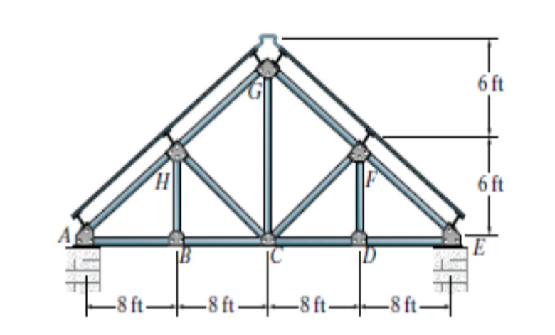 780x472 Solved The Pratt Roof Trusses Are Uniformly Spaced Every