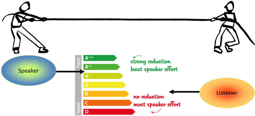 850x389 Illustration Of The Tug Of War Metaphor In The Hamph Theory