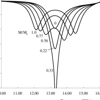 320x320 Photo Of Re Entrant Turnstile Junction Download Scientific Diagram
