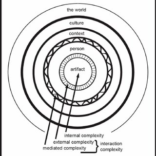 320x320 visualization of the complexity profile for a tv remote download
