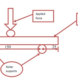 320x320 two dimensional drawing representation of the bending strength