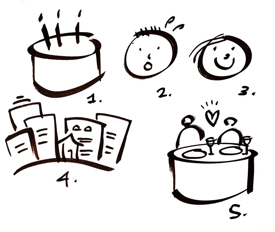 887x750 so you think you can't draw think again! the graphicdistillery