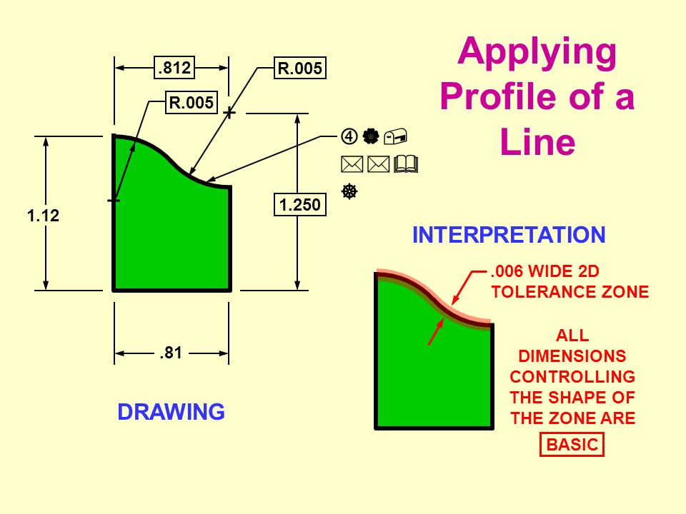 Types Of Dimensioning In Engineering Drawing