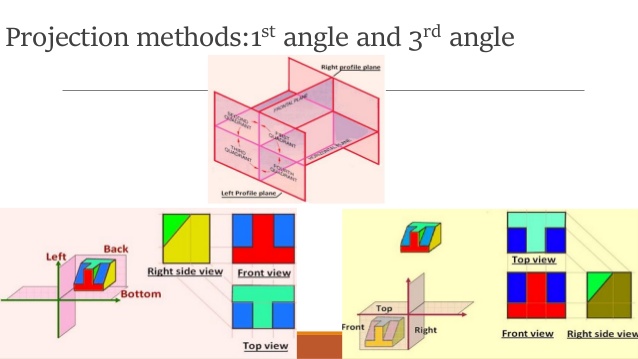 638x359 Drawing Reading And Measurements
