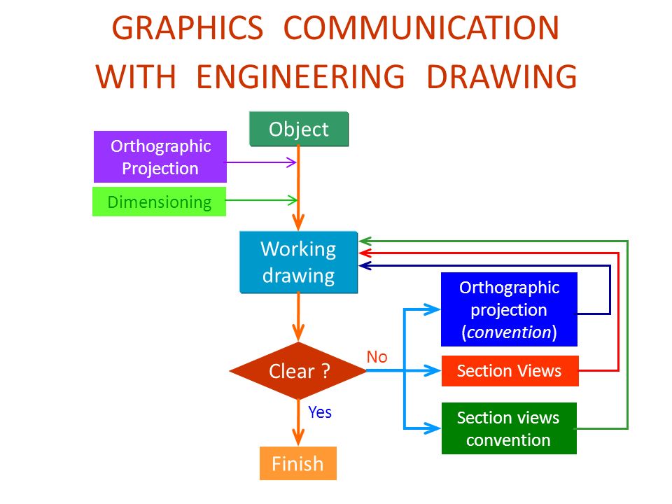 960x720 Mechanical Drawing