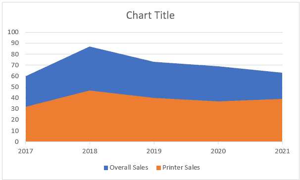 606x364 How To Create An Area Chart In Excel