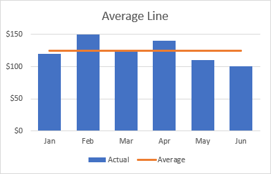 392x252 how to add a line in excel graph average line, benchmark, etc