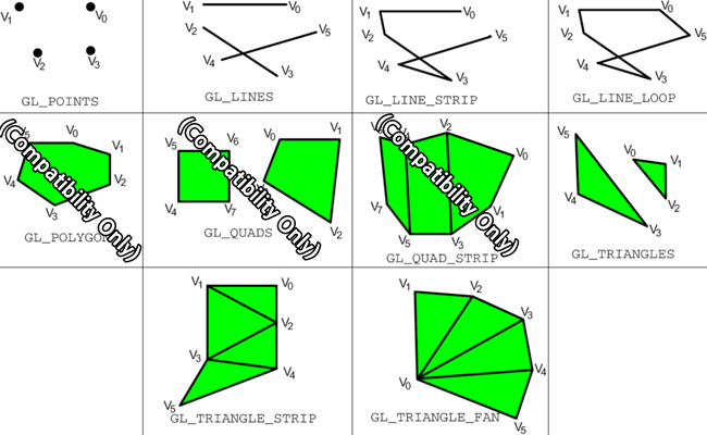 650x400 Lab Points, Primitives And Art