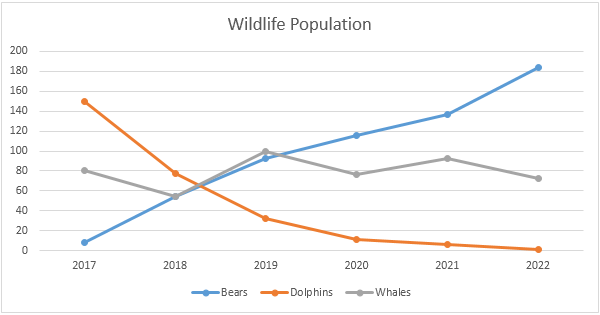 600x315 Line Chart In Excel