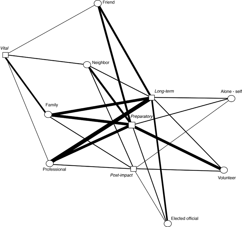 850x798 Map Of Aggregate Relationships Between Response Types