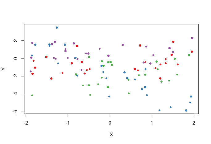 684x467 Mastering R Plot Part Colors, Legends And Lines Datascience