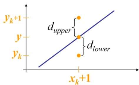 473x288 Computer Graphics Line Generation Algorithm