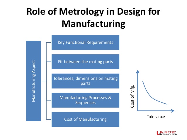 638x479 Engineering Metrology System Of Limits And Fits