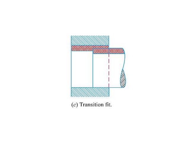638x479 limit fit tolerances