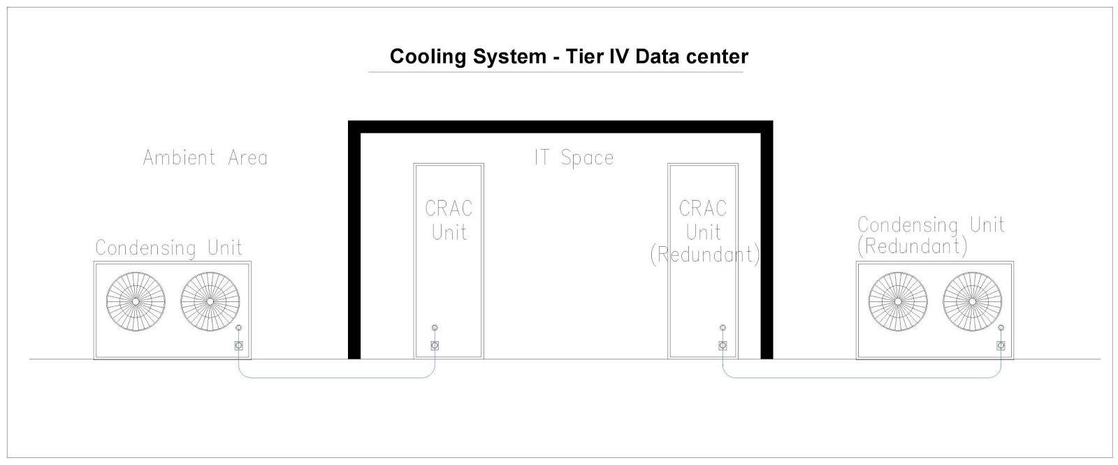 1600x665 Tier Data Center Cooling System Design