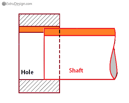 445x358 What Are The Different Types Of Fits In Engineering