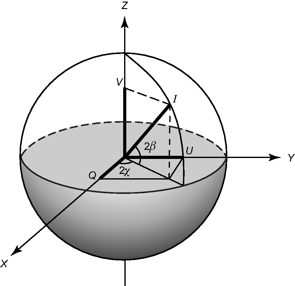 946x916 Fundamentals Of Light Scattering