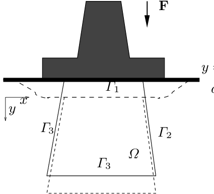 425x385 The Tissue Is Deformed