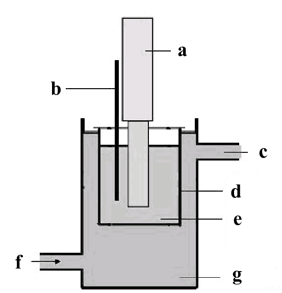 553x575 ultrasound instrumentation set up for microsphere production