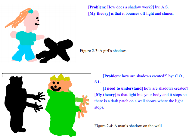 648x462 drawing out ideas student generated drawings' roles in supporting