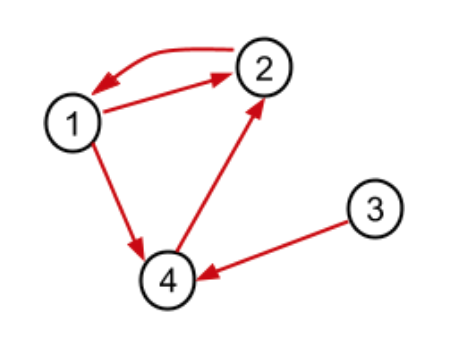 468x348 Solved The Drawing Below Shows A Graph G Draw
