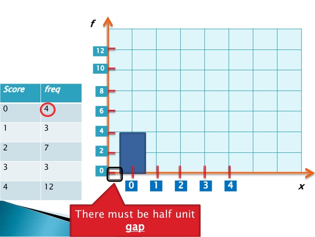 638x479 drawing frequency histogram polygon