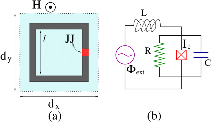 850x483 A Schematic Drawing Of The Unit Cell Of A Squid Metamaterial