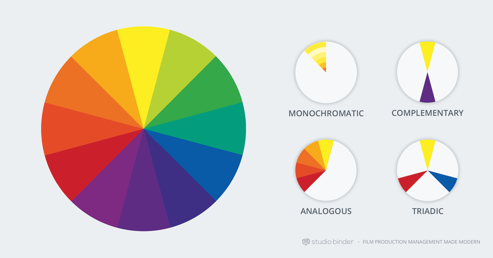 1600x837 How To Use Color In Film Examples Of Movie Color Palettes