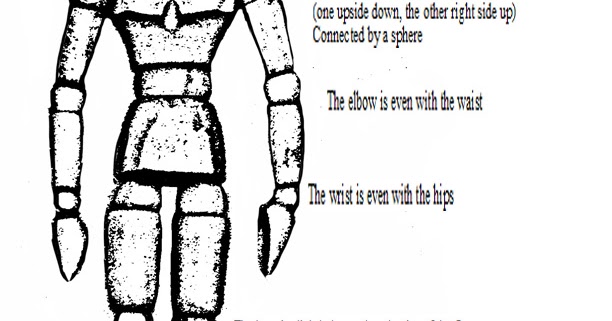 612x321 the helpful art teacher human proportion simplifying the figure