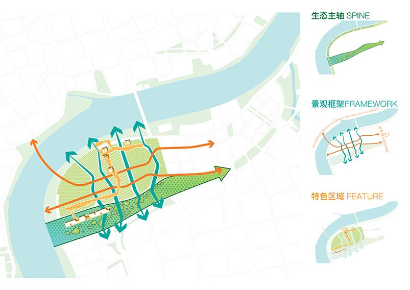 803x568 Shanghai Expo Cultural Park Sasaki Plan Landscape Park