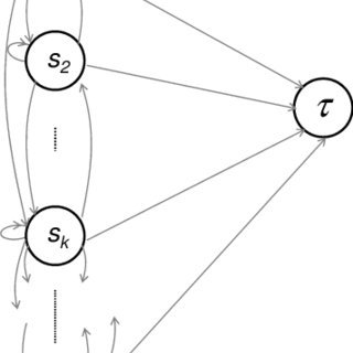 320x320 Equilibrium Flow Rates On A Us Map For Blood Type O Patients