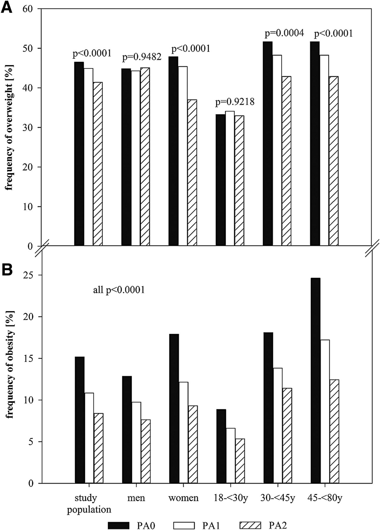 1291x1800 Impact Of Physical Activity On Glycemic Control And Prevalence