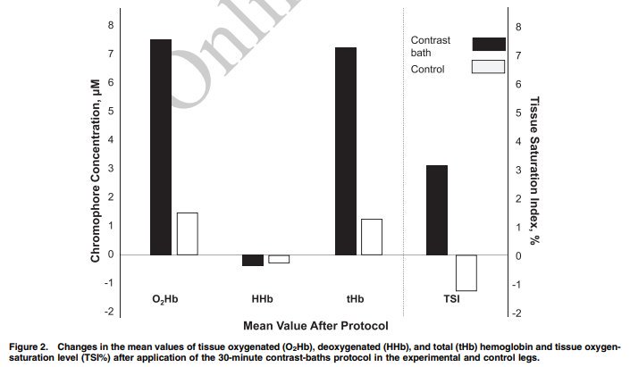 705x411 Journal Of Athletic Training On Twitter Key Point