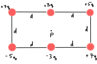 318x211 the drawing shows six point charges arranged in a rectangle