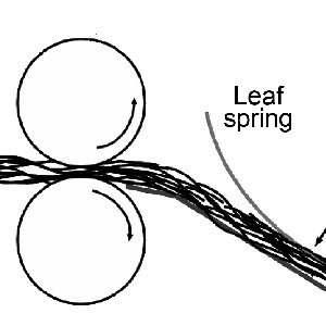300x300 configuration of the experimental bundle drawing system