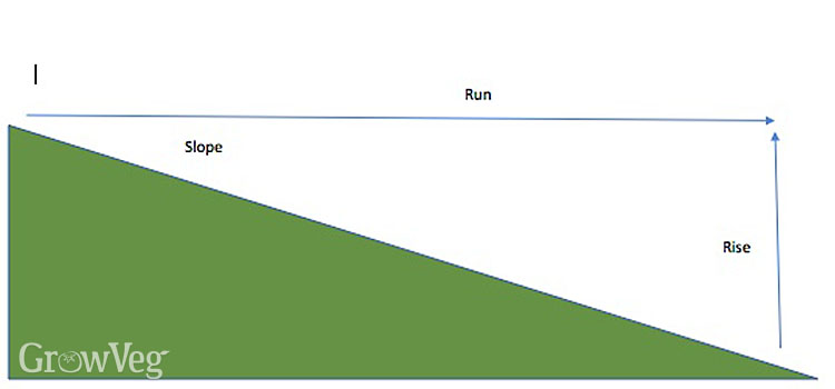 750x350 How To Create A Vegetable Garden On A Slope