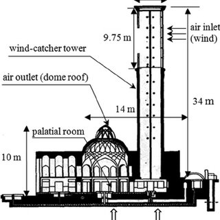 320x320 cross section of veranda and balcony of the wind catcher