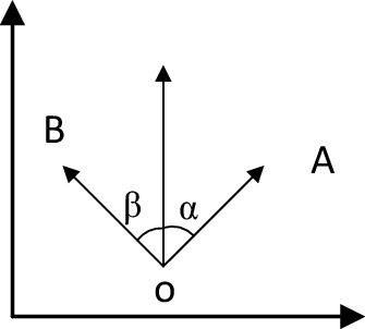 335x302 The Weighted Average Slope Vertical Processing Schematic Drawing
