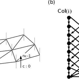 320x320 Graph Structure