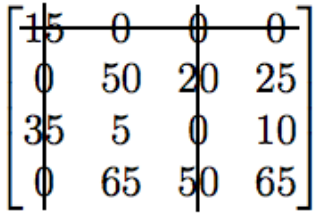320x215 Draw A Vertical Line Over The Entries Of A Column In An Array