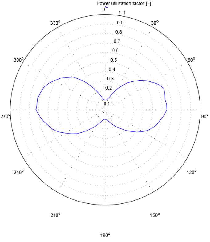 682x784 dp fmea audit